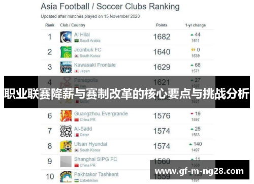 职业联赛降薪与赛制改革的核心要点与挑战分析 职业联赛降薪与赛制改革的核心要点与挑战分析