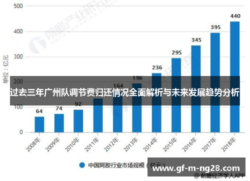 过去三年广州队调节费归还情况全面解析与未来发展趋势分析 过去三年广州队调节费归还情况全面解析与未来发展趋势分析