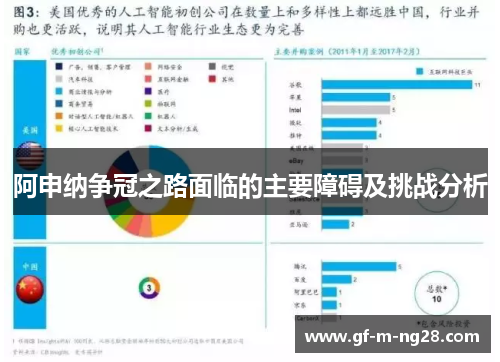 阿申纳争冠之路面临的主要障碍及挑战分析 阿申纳争冠之路面临的主要障碍及挑战分析